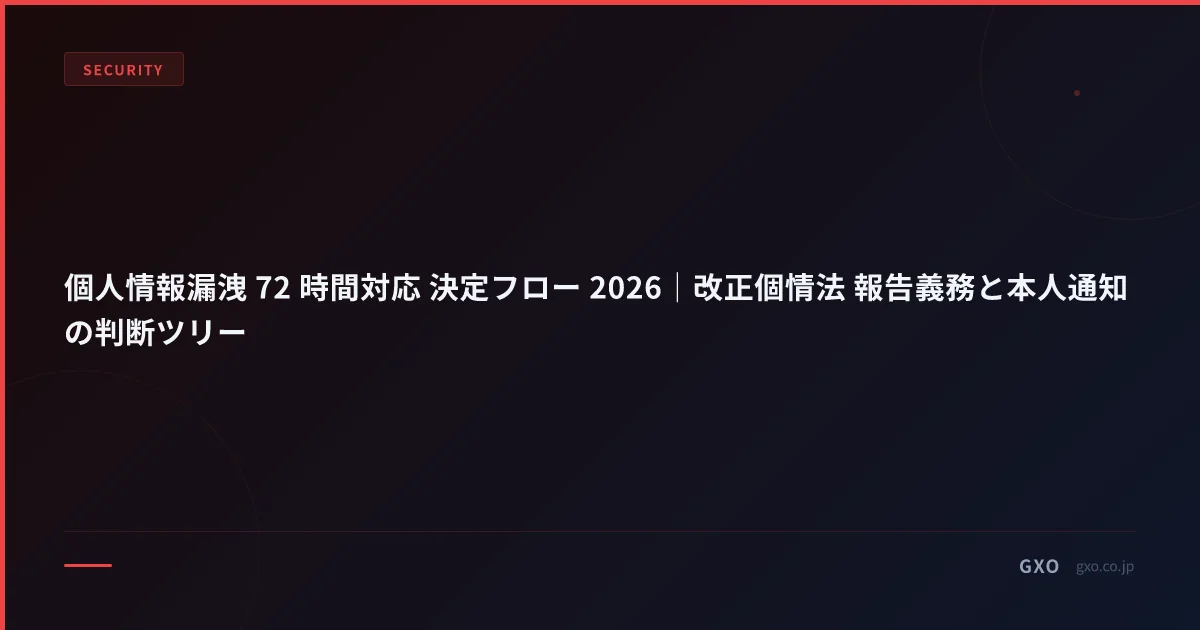 個人情報漏洩 72 時間対応 決定フロー 2026｜改正個情法 報告義務と本人通知の判断ツリー