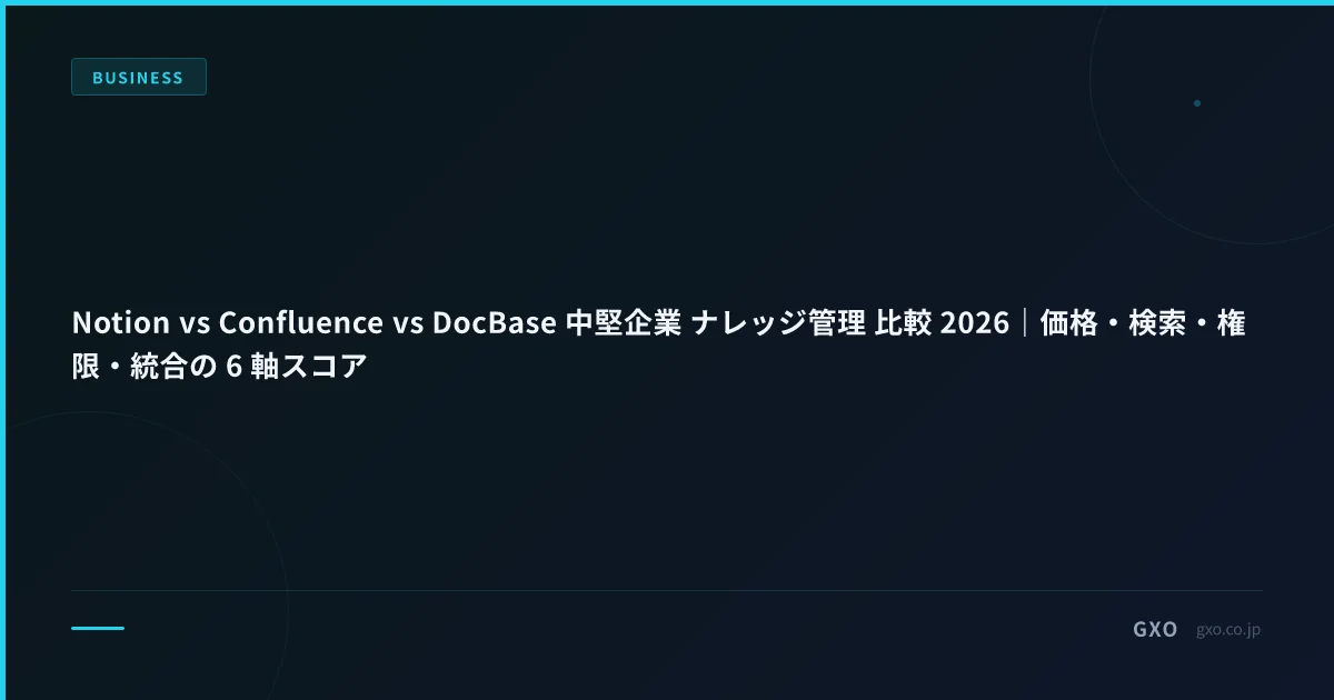 Notion vs Confluence vs DocBase 中堅企業 ナレッジ管理 比較 2026｜価格・検索・権限・統合の 6 軸スコア