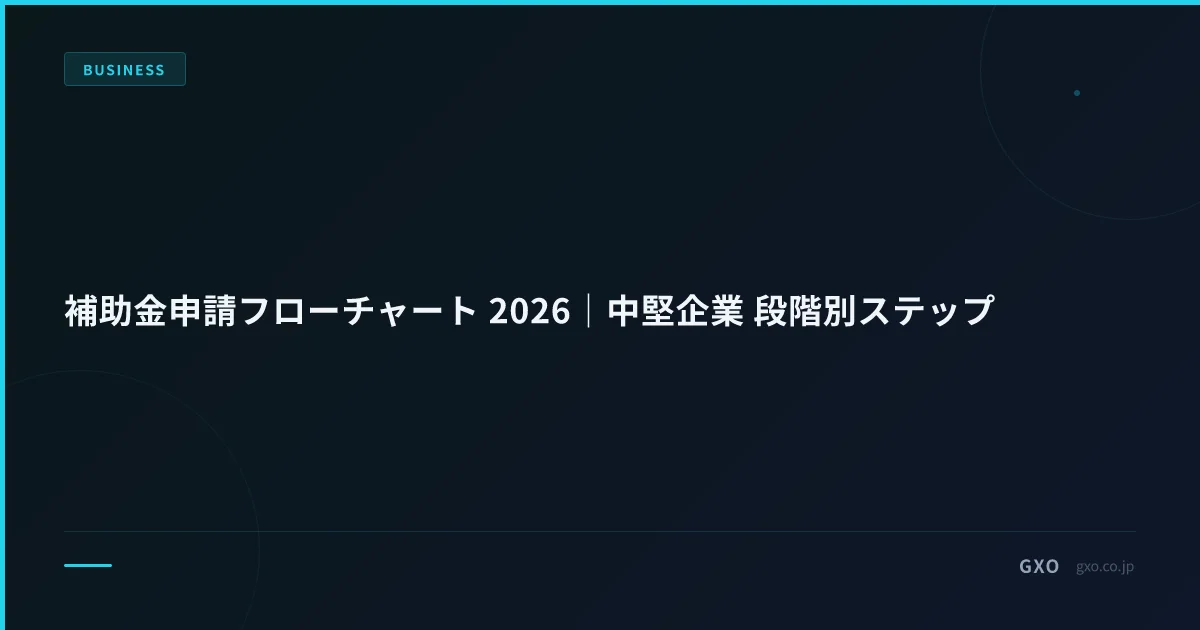 補助金申請フローチャート 2026｜中堅企業 段階別ステップ