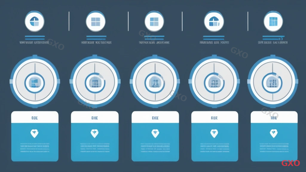 Professional infographic showing a 2x2 decision matrix for server maintenance level selection. X-axis: 'Business Impact (Low to High)', Y-axis: 'Required Uptime (Business hours to 24/7)'. Four quadrants labeled with recommended Care Pack levels. Additional icons around the matrix represent four decision factors: clock (downtime tolerance), building (business impact), calendar (operating hours), map pin (number of locations). Modern flat design with blue and gray color scheme.