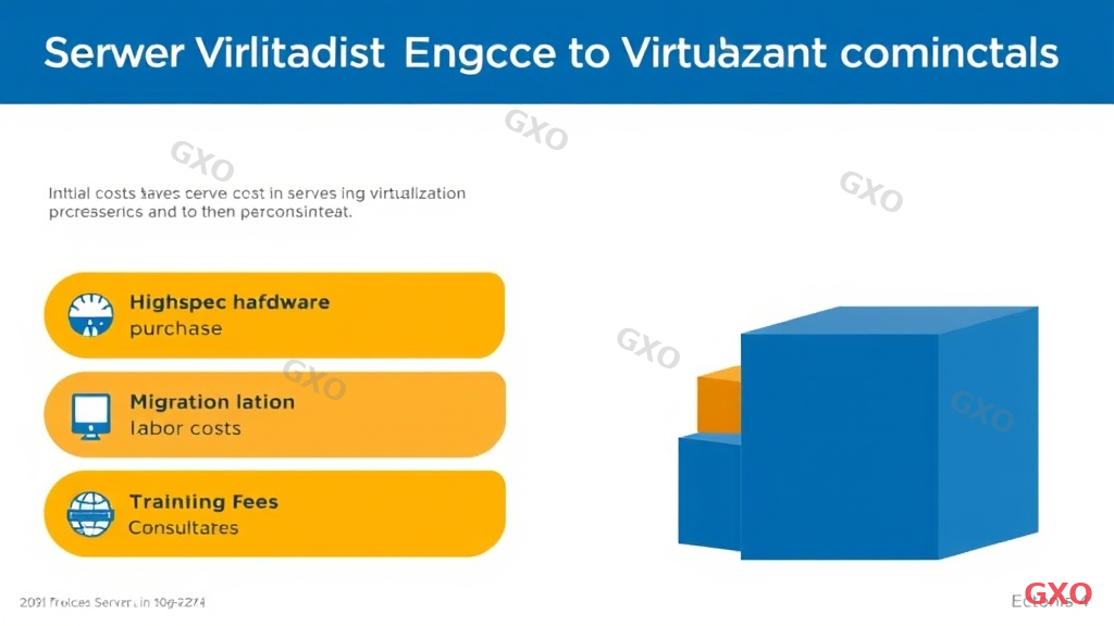 Professional infographic showing the breakdown of initial costs for server virtualization implementation. Pie chart or stacked bar chart showing: high-spec hardware purchase, virtualization software licenses, migration labor costs, training costs, and consulting fees. Each segment clearly labeled with icons. Business presentation style, warm amber and blue color scheme, white background, clean typography.