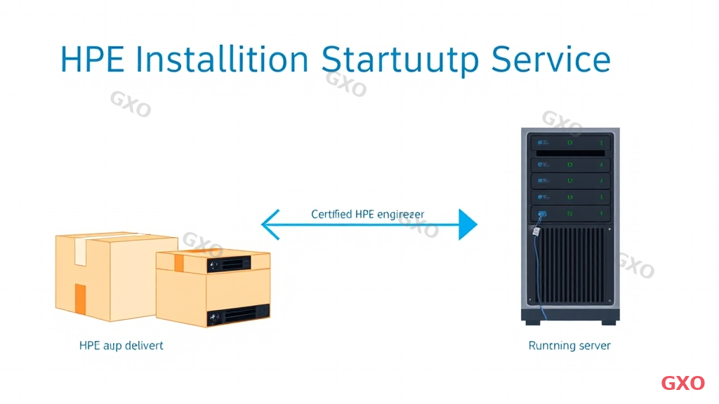 Clean modern illustration showing the concept of HPE Installation Startup Service workflow. Left side shows a boxed HPE server being delivered, middle section shows a certified HPE engineer performing hardware setup and cable connection, right side shows a running server with green status indicators. Arrows connect each phase in a horizontal flow. Light blue and white color scheme with subtle grid background. Professional infographic style emphasizing structured process and reliability.
