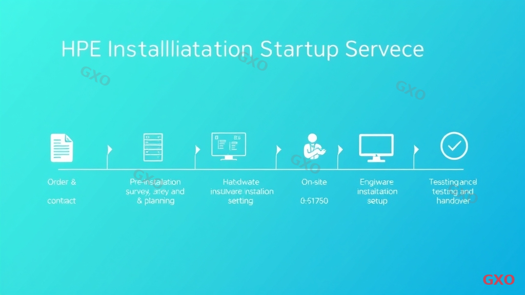 Clean timeline infographic showing HPE Installation Startup Service deployment process. Five horizontal steps connected by arrows: 1) Order and contract (document icon), 2) Pre-installation survey and planning (clipboard with checklist), 3) On-site hardware installation (engineer with server rack), 4) Configuration and OS setup (monitor with settings), 5) Testing and handover (checkmark with handshake). Each step has estimated duration below. Light gradient background from left to right. Professional business documentation style with blue-green color scheme.
